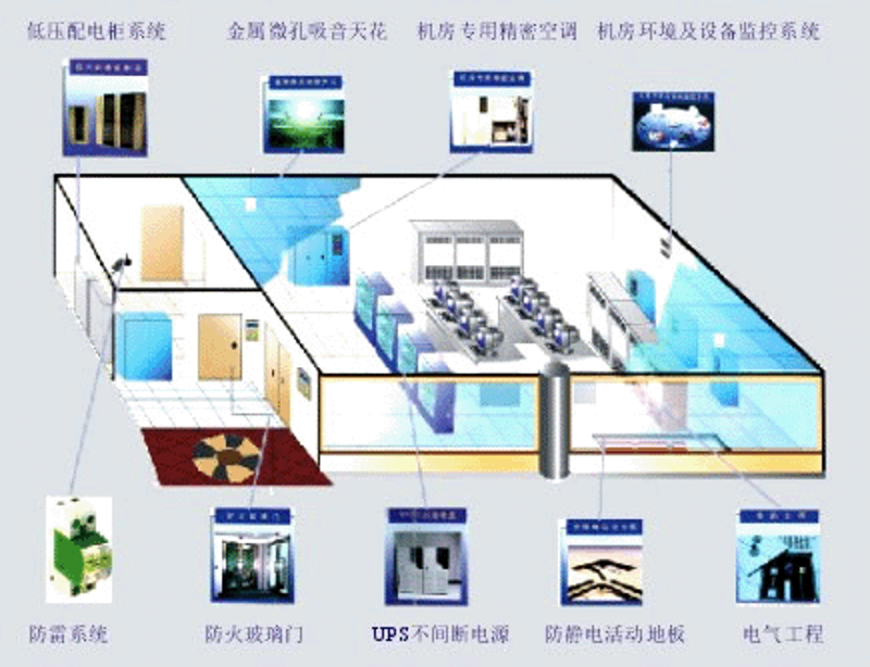 企业信息化引领未来方向