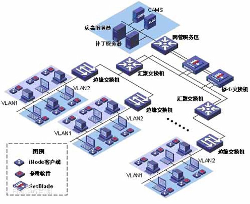 系统集成：连接未来的纽带
